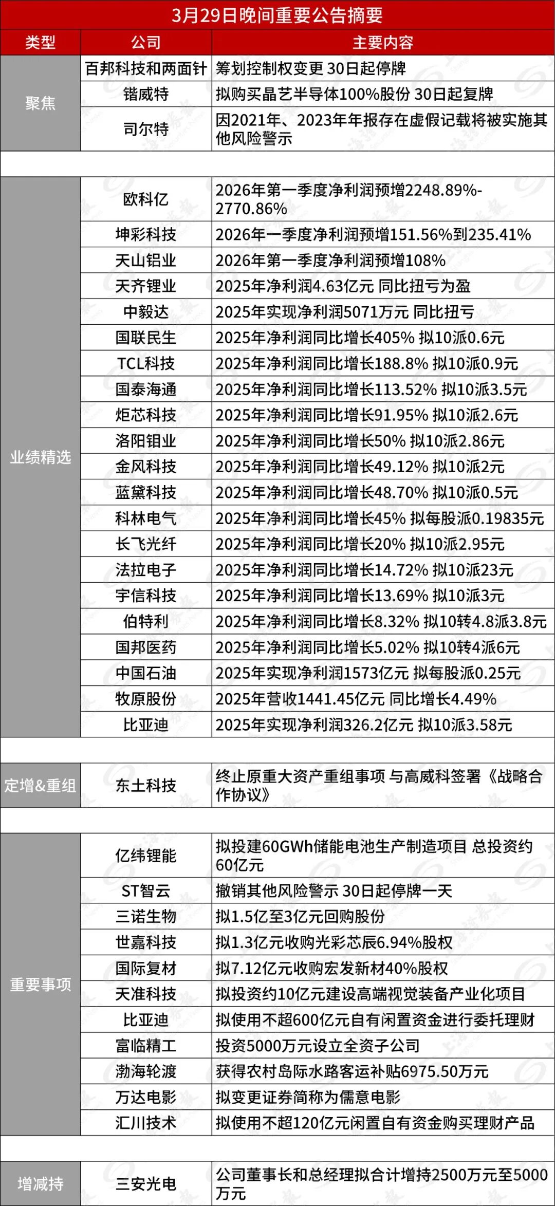 300736，筹划控制权变更，明起停牌