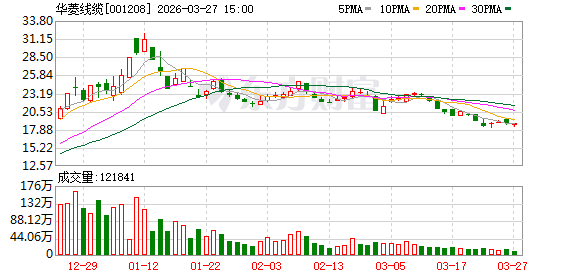 华菱线缆：2026年4月20日召开2025年年度股东会