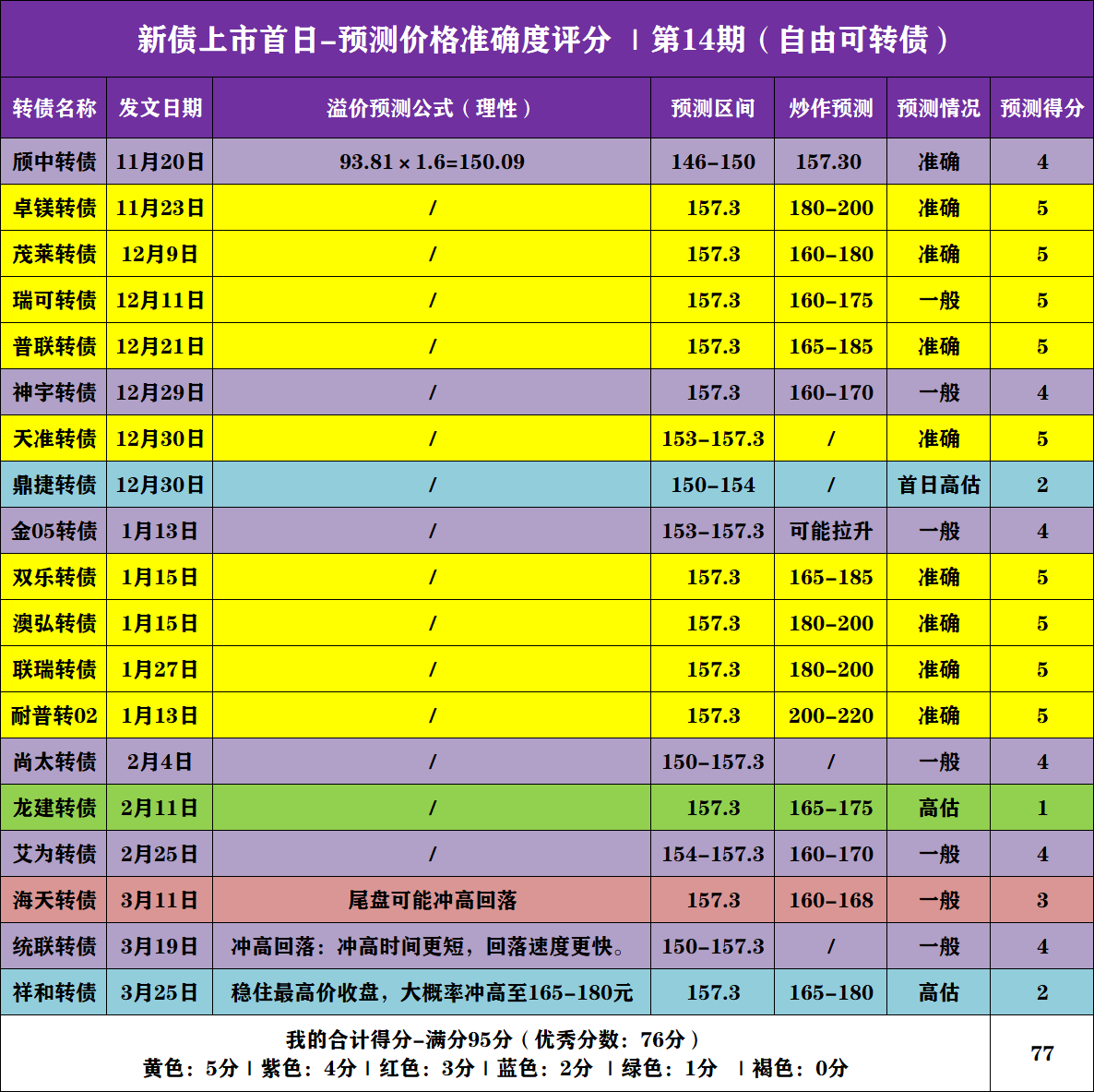 【新债上市】长高转债，3月30日上市价格分析！