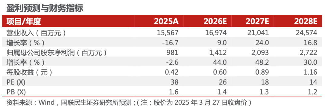 福莱特2025年年报点评:盈利阶段性承压,盈利更优的海外收入占比提升【国联民生电新】