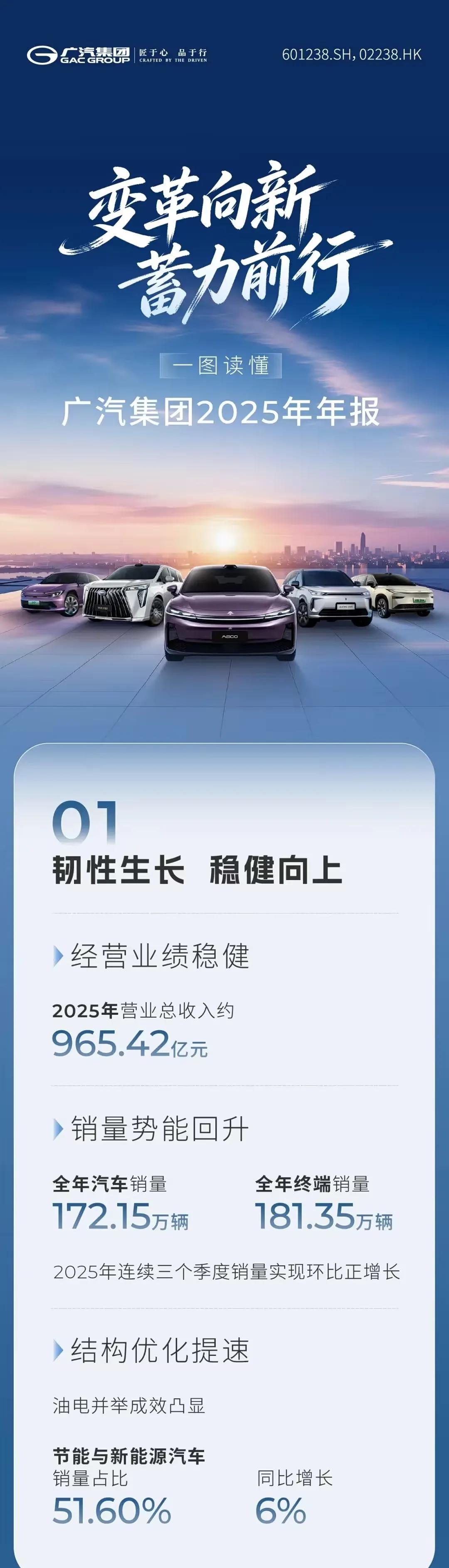 每天车闻：哥斯达黎加首家蔚来中心正式开业 ，广汽集团发布2025年年报