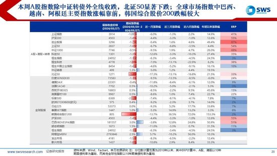 申万宏源：美以伊冲突发生一个月，大类资产当前性价比如何？上证指数的PE分位数位于历史的85.9%