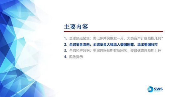 申万宏源：美以伊冲突发生一个月，大类资产当前性价比如何？上证指数的PE分位数位于历史的85.9%