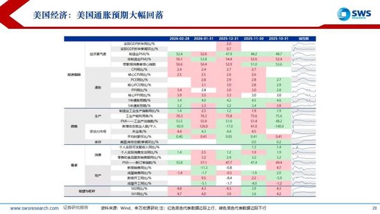 申万宏源：美以伊冲突发生一个月，大类资产当前性价比如何？上证指数的PE分位数位于历史的85.9%