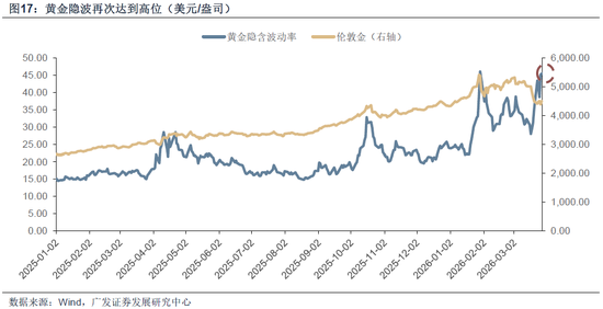 【广发策略】霍尔木兹之殇，从油价冲击到增长损伤