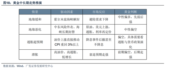 【广发策略】霍尔木兹之殇，从油价冲击到增长损伤