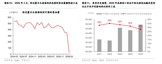 华泰宏观：辩证分析海外能源供给缺口对中国的影响