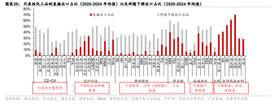 华泰宏观：辩证分析海外能源供给缺口对中国的影响