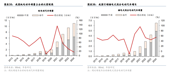 华泰宏观：辩证分析海外能源供给缺口对中国的影响