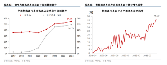 华泰宏观：辩证分析海外能源供给缺口对中国的影响