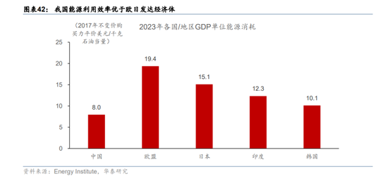 华泰宏观：辩证分析海外能源供给缺口对中国的影响