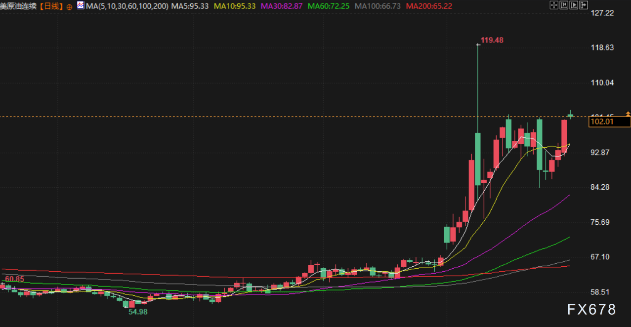 3月30日财经早餐：胡塞武装加入伊朗战争，低吸买盘推动金价上涨