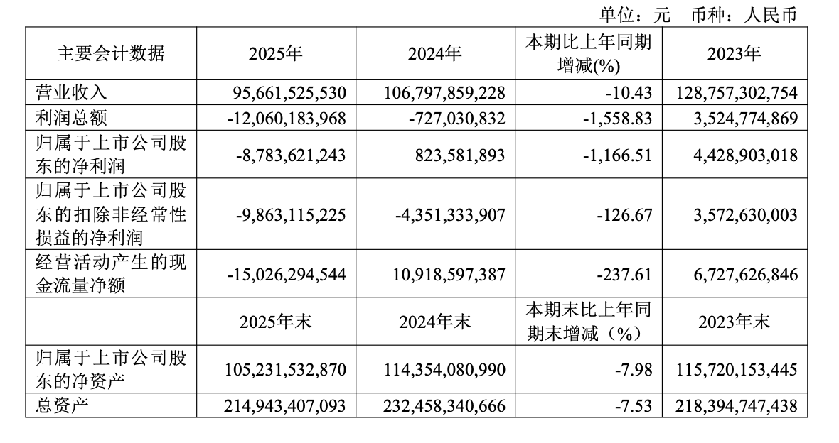 亏了近90亿元的广汽集团等待拯救,但启境难成救命稻草