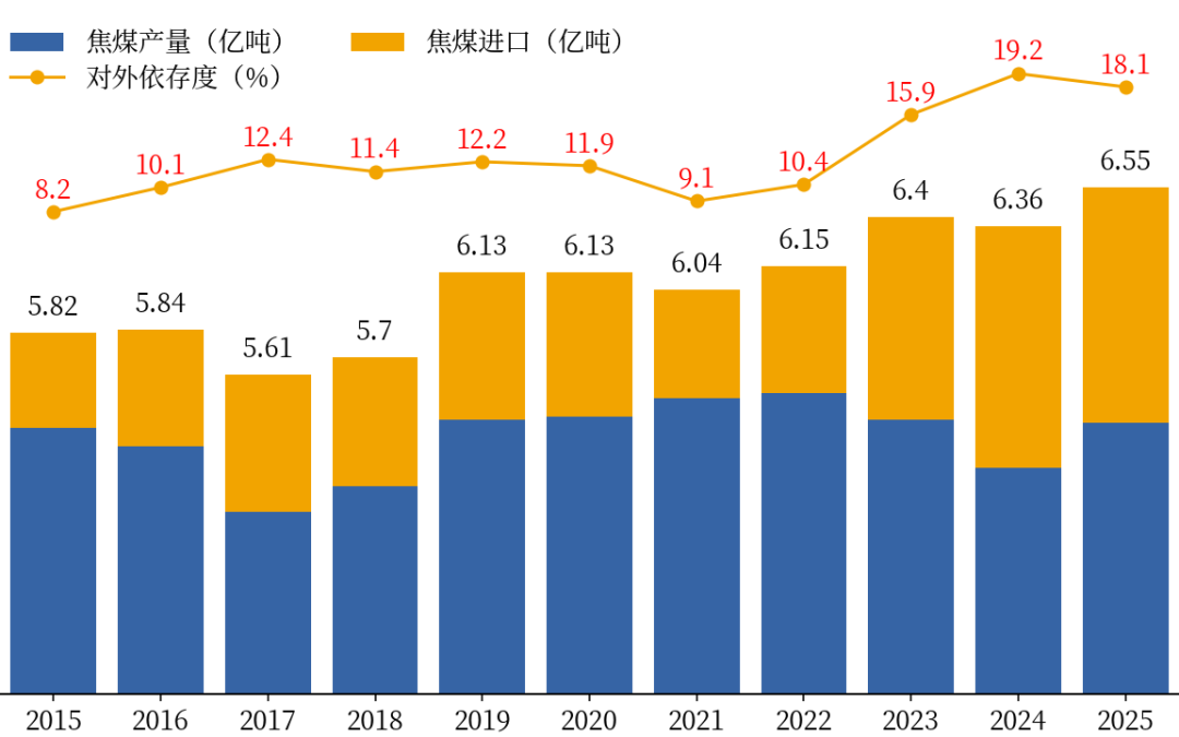黑色:焦煤上涨的基础不牢固