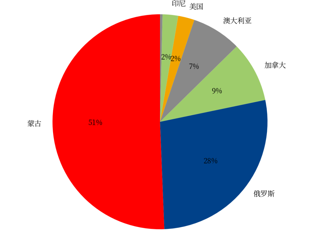 黑色:焦煤上涨的基础不牢固