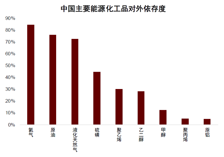 中金：油价上行，买什么，卖什么？