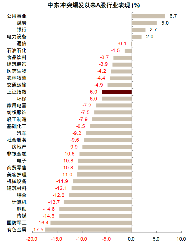 中金：油价上行，买什么，卖什么？