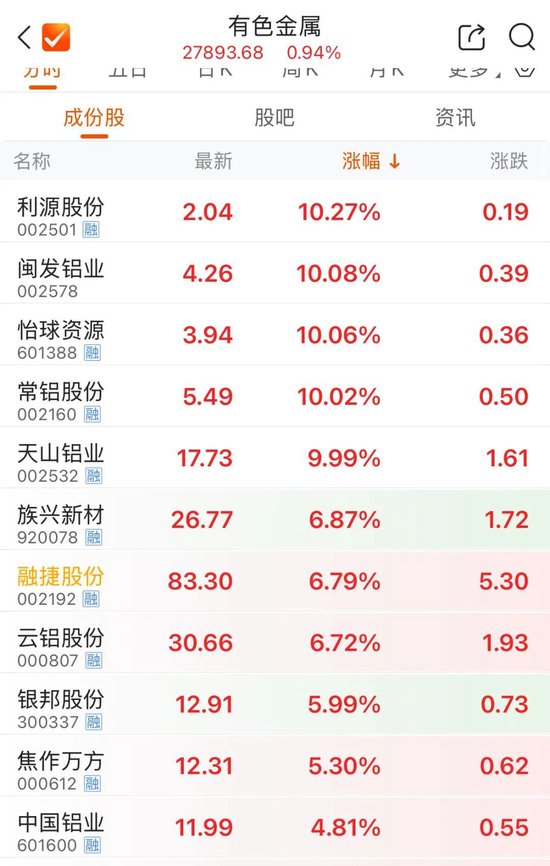 002532，“一字”涨停