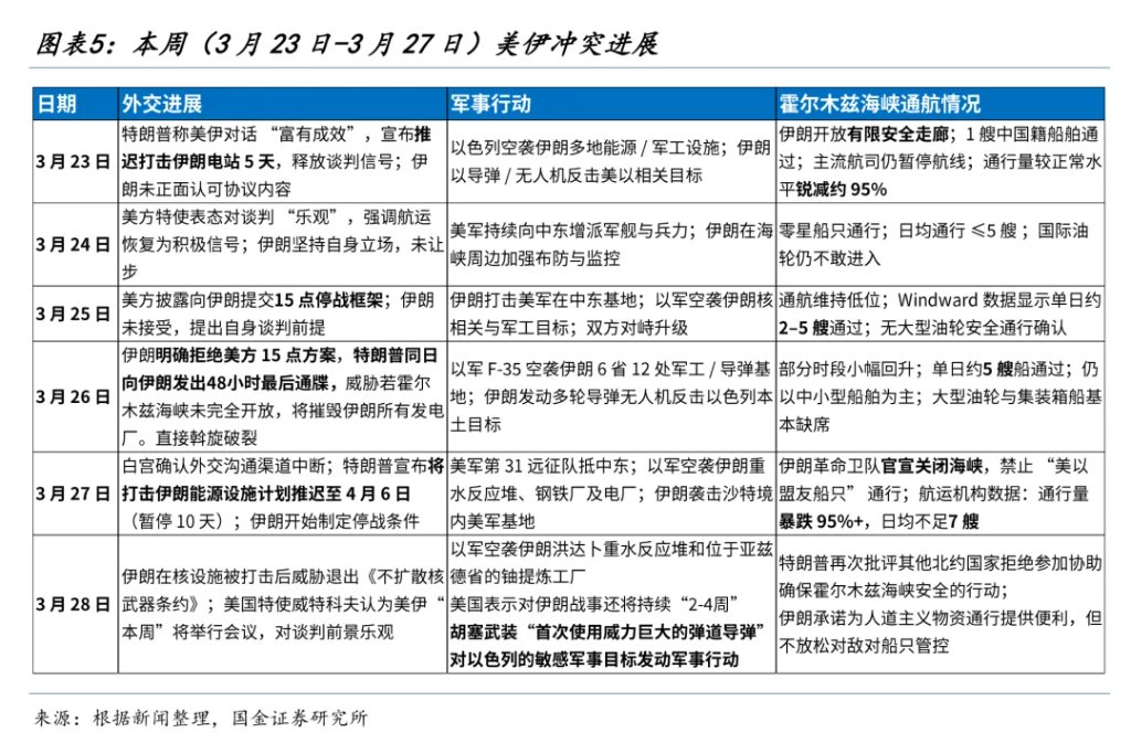 国金牟一凌：风险资产见底信号与中期主线