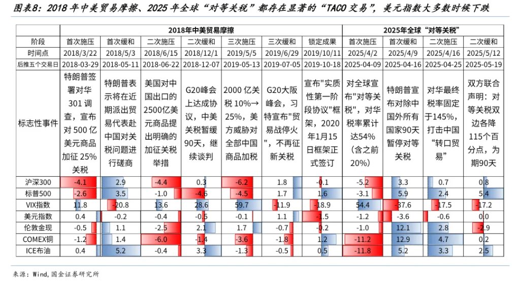 国金牟一凌：风险资产见底信号与中期主线