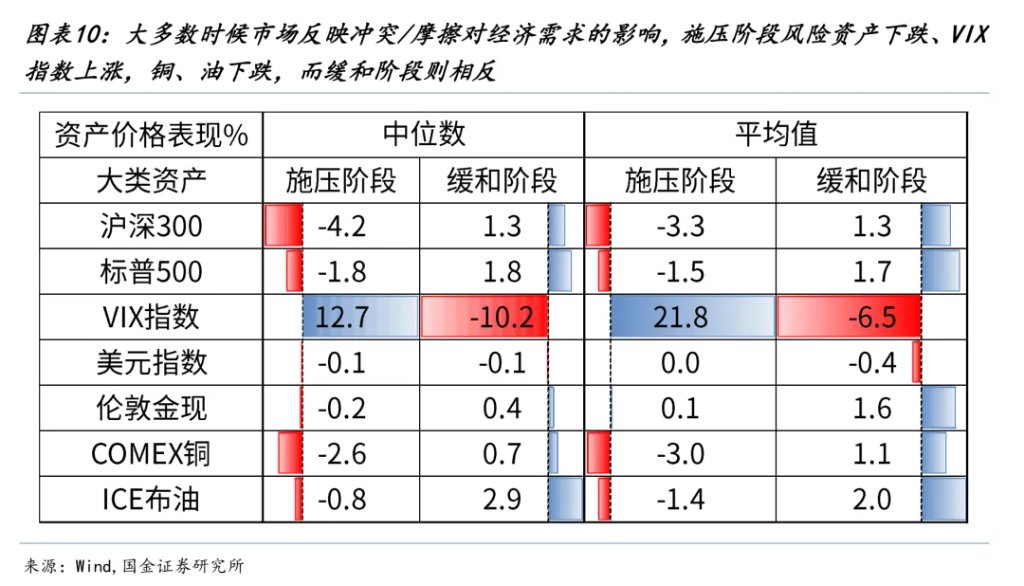 国金牟一凌：风险资产见底信号与中期主线