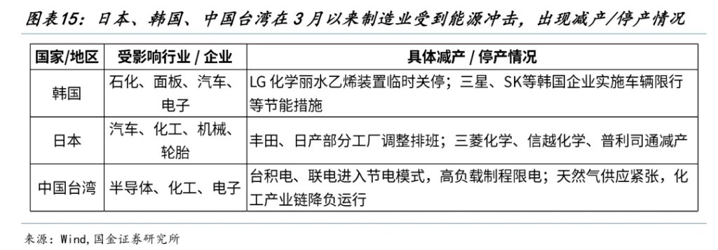 国金牟一凌：风险资产见底信号与中期主线