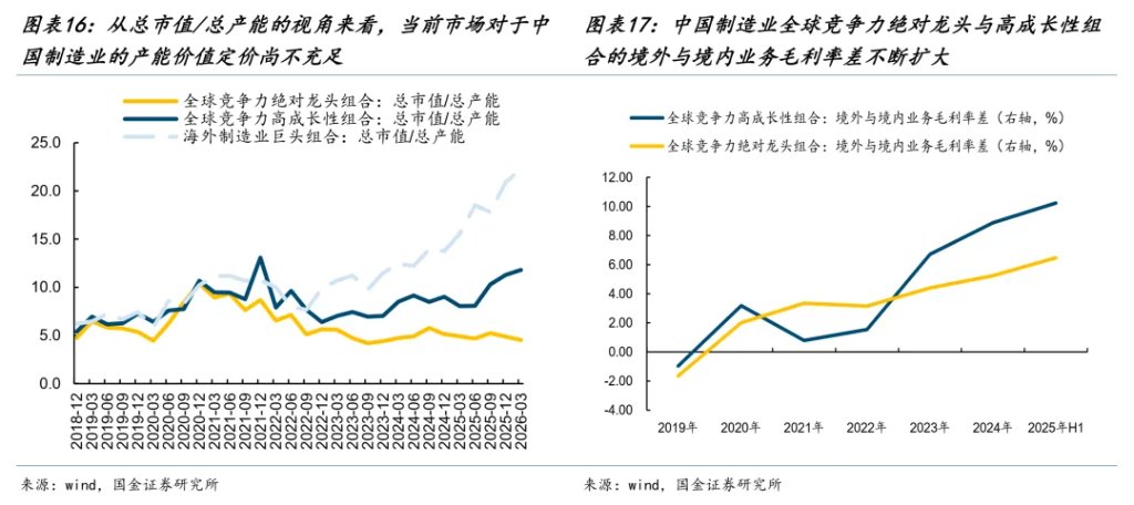 国金牟一凌：风险资产见底信号与中期主线