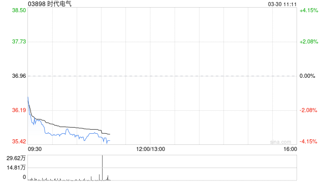 中金：维持时代电气跑赢行业评级 目标价44港元
