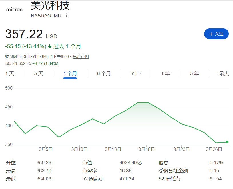 内存条价格跳水,内存股集体下跌,内存超级周期见顶了?