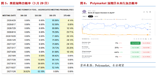 长安期货：贵金属止跌反弹，滞胀交易还是衰退交易？