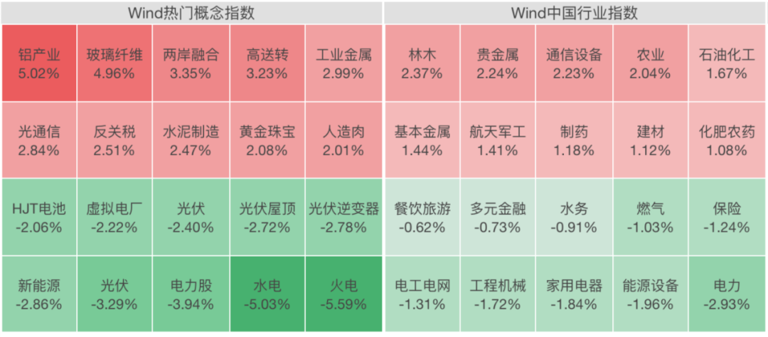 A股，大反弹！“涨停潮”来了！