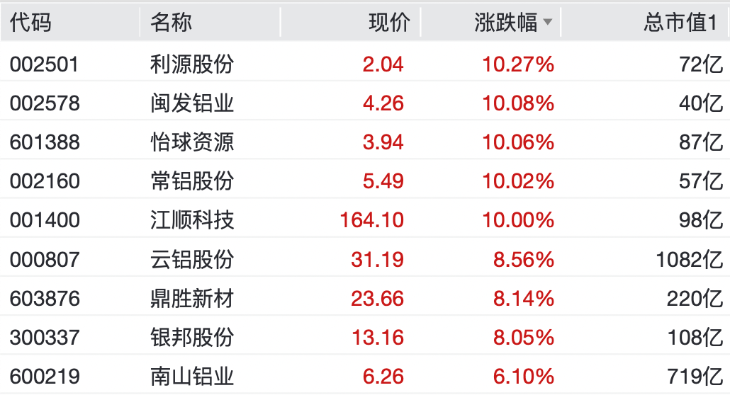 A股，大反弹！“涨停潮”来了！
