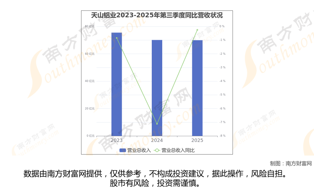 铝龙头最新8大核心龙头股分析，一文了解清楚