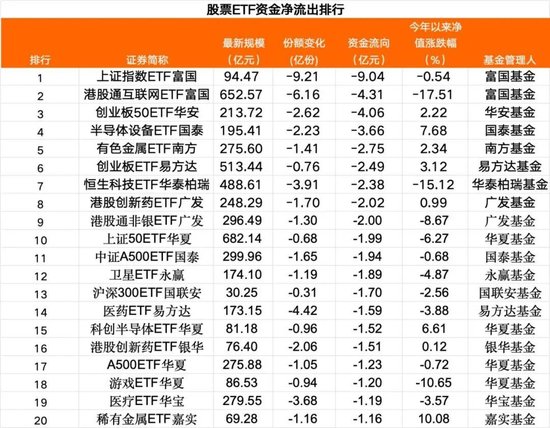 超百亿，“跑了”！