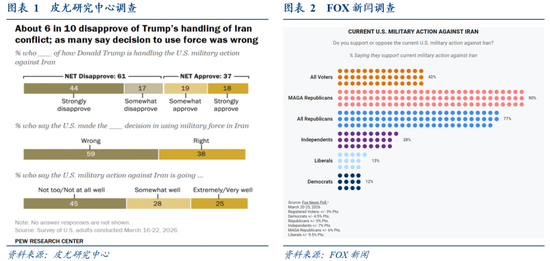 华创证券张瑜:美国各界如何看待美以伊战争?