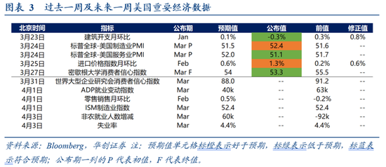 华创证券张瑜:美国各界如何看待美以伊战争?