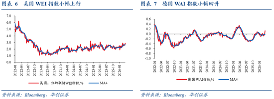 华创证券张瑜:美国各界如何看待美以伊战争?
