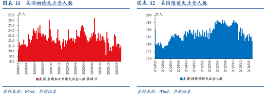 华创证券张瑜:美国各界如何看待美以伊战争?