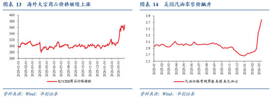 华创证券张瑜:美国各界如何看待美以伊战争?