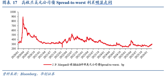 华创证券张瑜:美国各界如何看待美以伊战争?