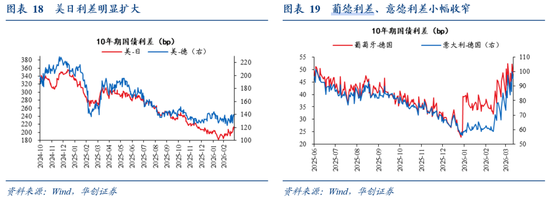 华创证券张瑜:美国各界如何看待美以伊战争?