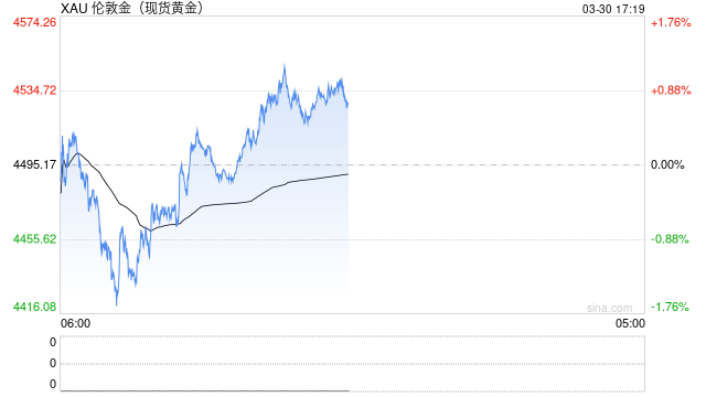 伊朗战争引爆全球流动性危机,美债、黄金惊现做市商“躺平”