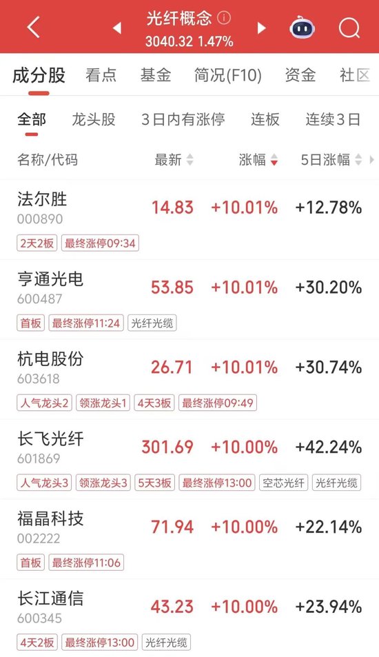 午后“秒”涨停,5天3板