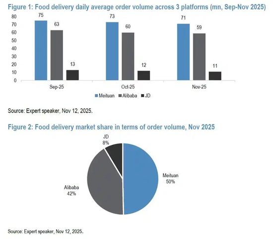美团不白熬:一场消耗战,换来了什么?