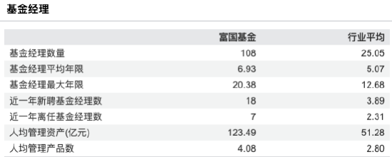 营收68.51亿、净利19.21亿，同比双增！富国基金2025年规模超越天弘 排名升至第5