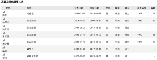 营收68.51亿、净利19.21亿，同比双增！富国基金2025年规模超越天弘 排名升至第5