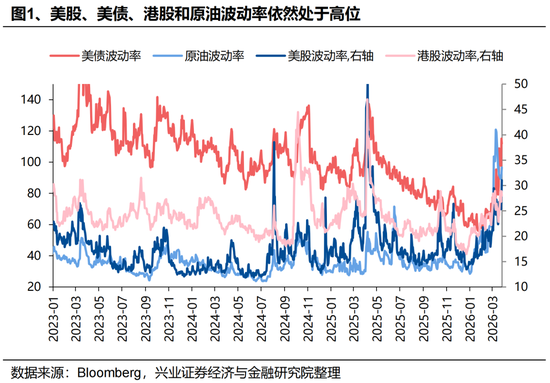 兴证策略张启尧团队:港股何时见底?