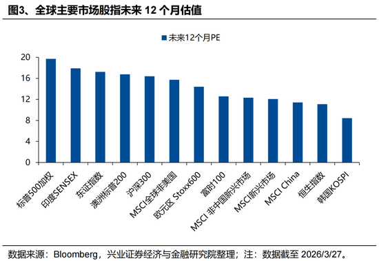 兴证策略张启尧团队:港股何时见底?