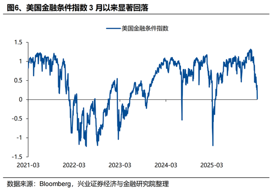 兴证策略张启尧团队:港股何时见底?