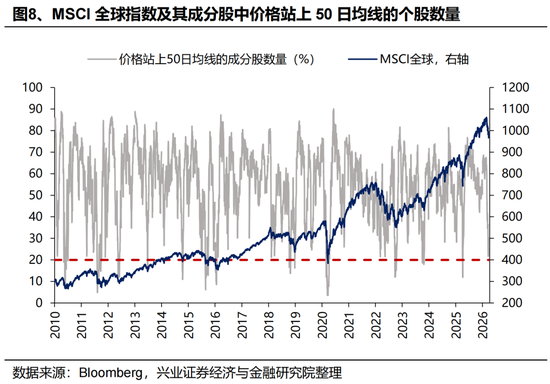 兴证策略张启尧团队:港股何时见底?